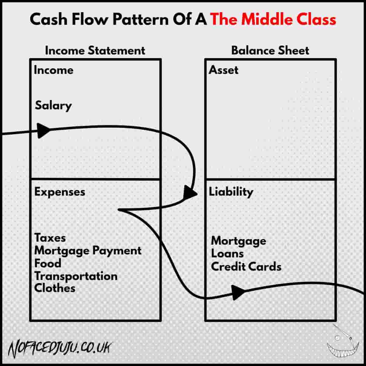 The Cash Flow Pattern Of A Liability